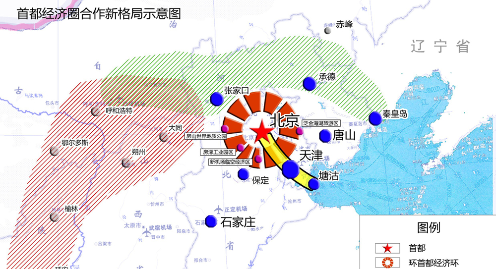 北京市对口支援与区域合作专项规划项目